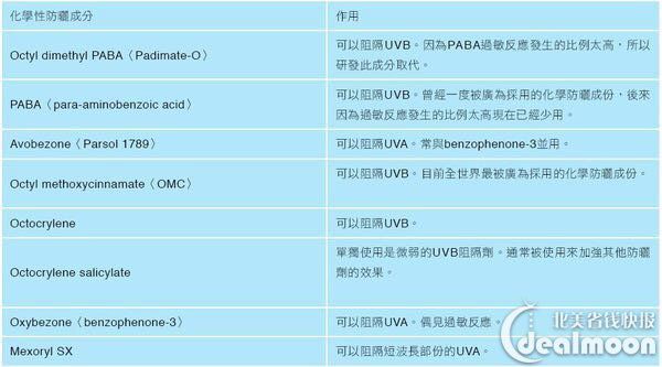 防晒须知科普 | 关于防晒的小知识+怎么选合适的防晒#1